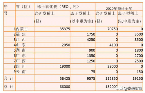 稀土行業(yè)深度報(bào)告:2020七問(wèn)稀土,戰(zhàn)略資源迎三重催化